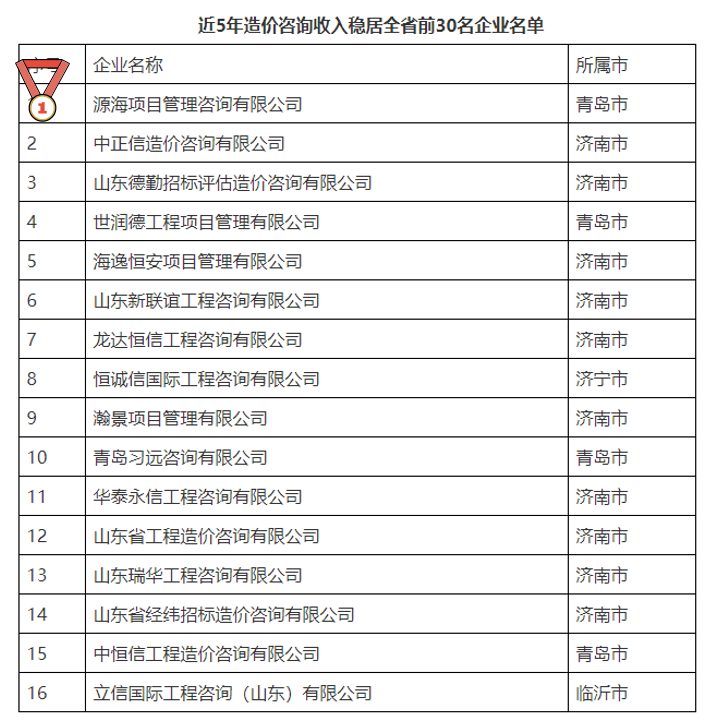 星空体育- 星空体育官方网站- 星空体育APP下载- 世界杯指定体育平台2025-2026年国内医疗器械猎头公司：五家好的产品评测高端岗位招聘避免团队搭建慢注意事项